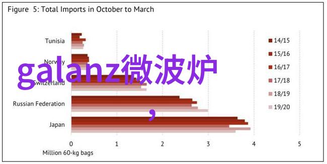 微波炉加热时外壳很烫是正常现象吗使用注意事项有哪些